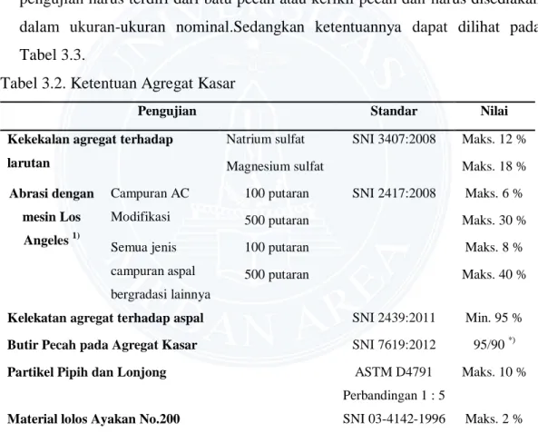 Tabel 3.2. Ketentuan Agregat Kasar 