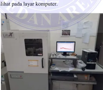 Gambar 10. Pengujian nanopartikel T. diversifolia dengan X-ray diffraction  