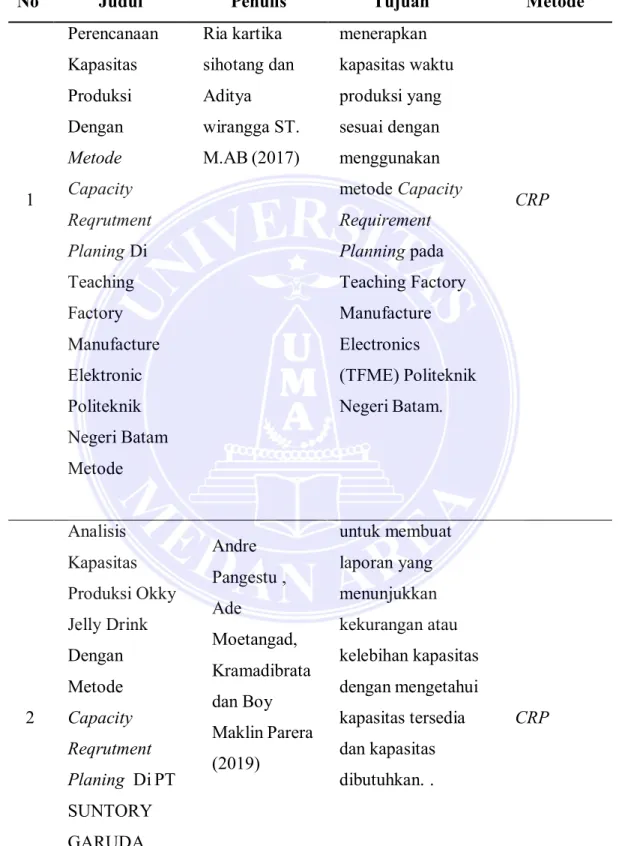Tabel 2.1 Jurnal Induktif 