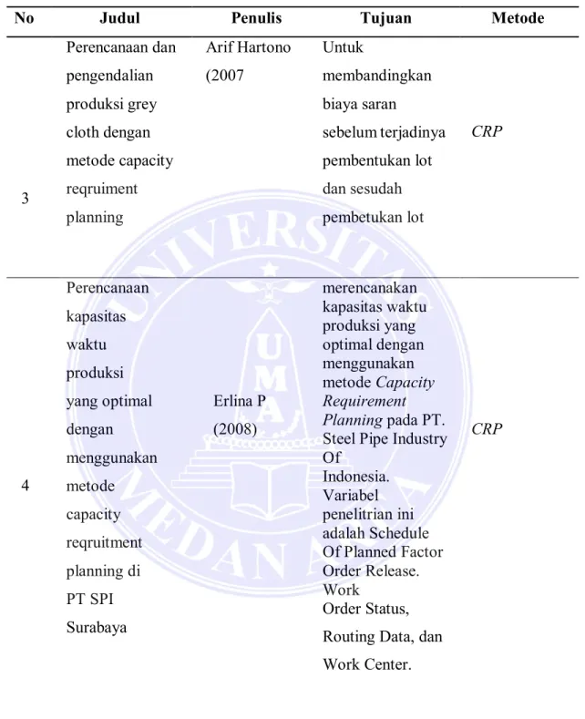 Tabel 2.1 Jurnal Induktif (Lanjutan) 
