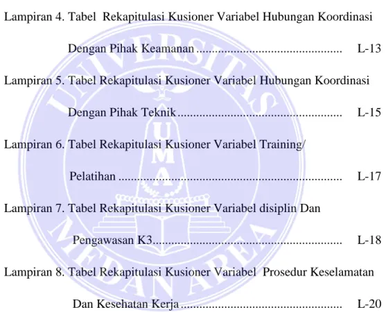Lampiran 1. Tabel Kuesioner ............................................................