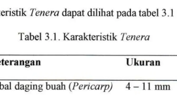 Tabel 3.1.  Karakteristik  