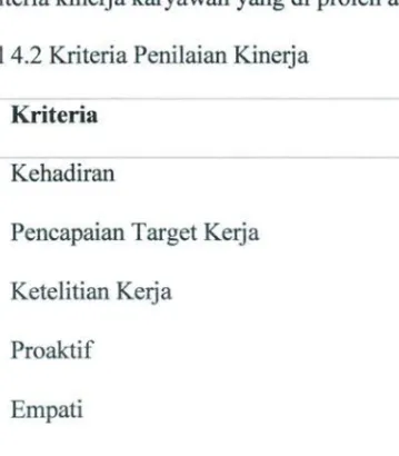 Tabel  4.2  Kriteria  Penilaian  Kinerj  a