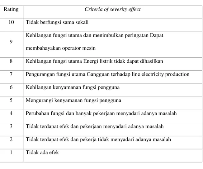 Tabel 2.1. Nilai Severity 