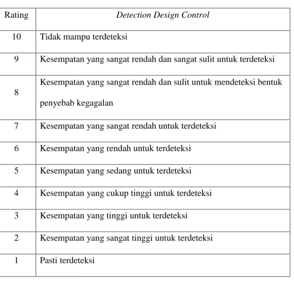 Tabel 2.3. Nilai Detection 