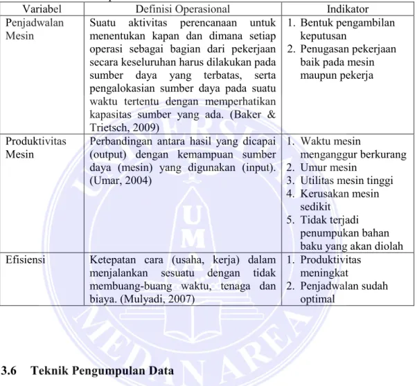 Tabel 3.1. Definisi Operasional Variabel Penelitian 