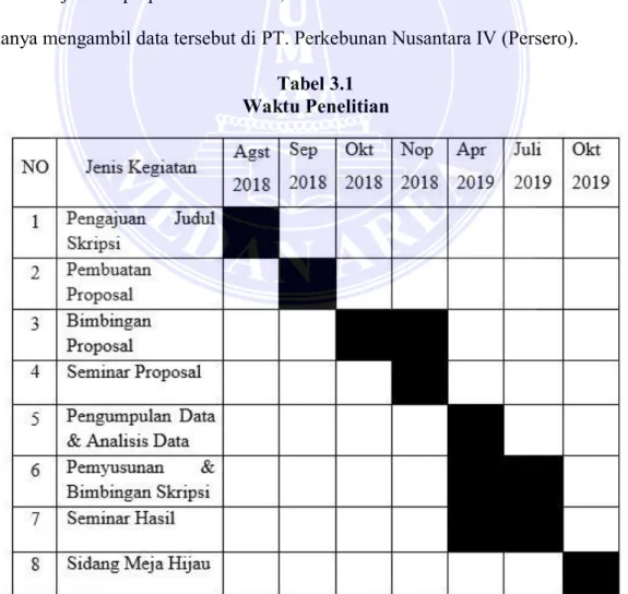 Tabel 3.1  Waktu Penelitian 