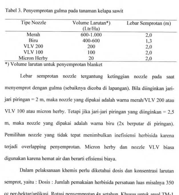 Tabel  3. Penyemprotan  gulmapadatanaman  kelapa sawit Tipe  Nozzle Volume  Larutan*)
