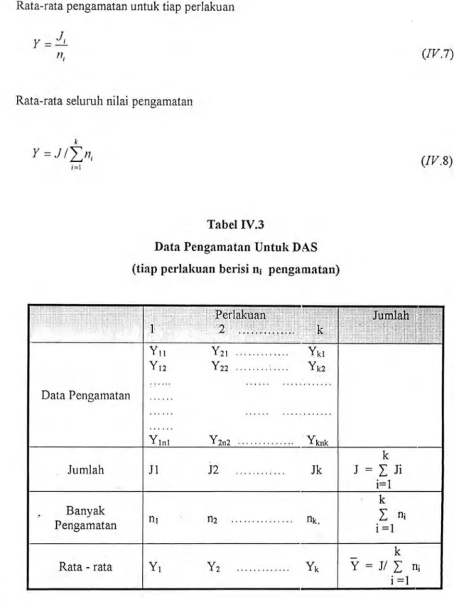 Tabel IV.3 