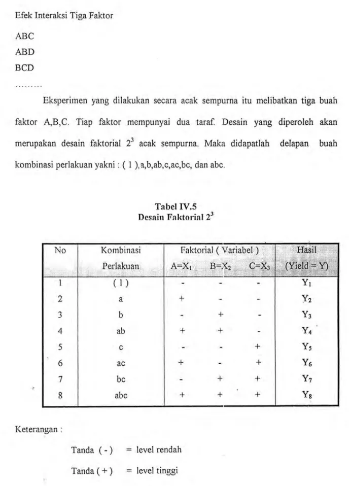 Tabel IV.5  Desain  Faktorial 2 3 