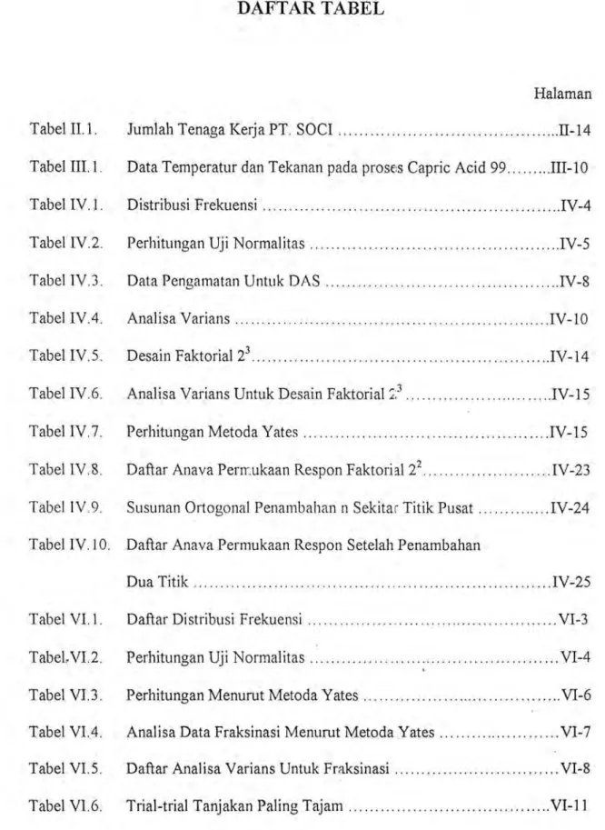 Tabel IV.7.  Perhitungan Metoda Yates  ......... .. . ... ...... .. ...... .......... 