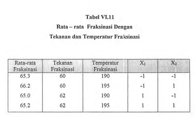 Tabel VI.11 