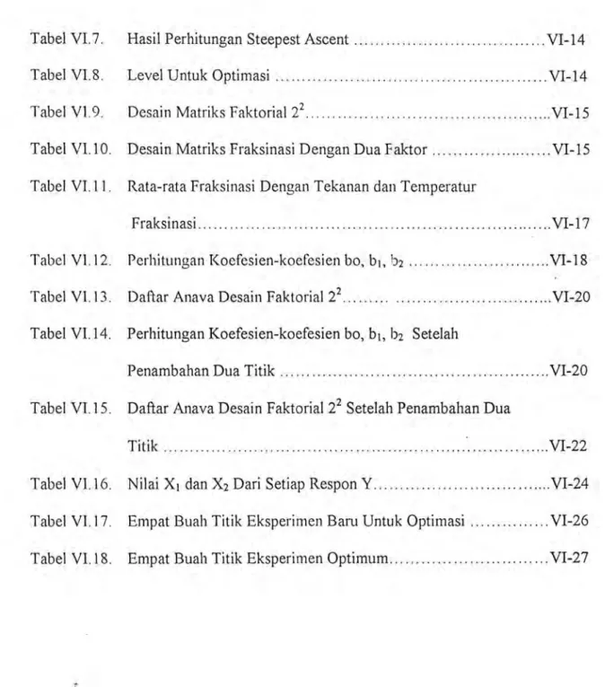 Tabel  VI.7.  Hasil Perhitungan Steepest Ascent  .... ..... . ....... .... .... .. ........
