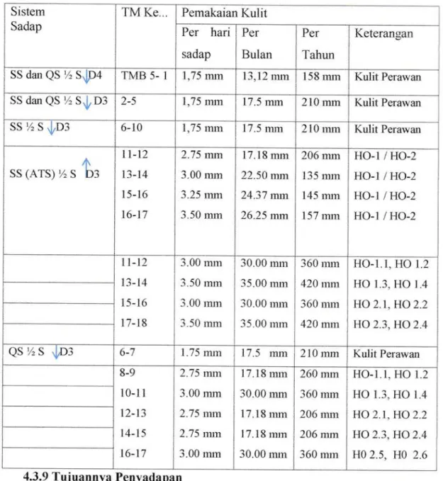 Tabel  "1.  Keclalarlan  Sadapan