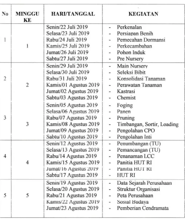 Tabel  6.  Susunan Program  Praktek  Kerja  Lapangan