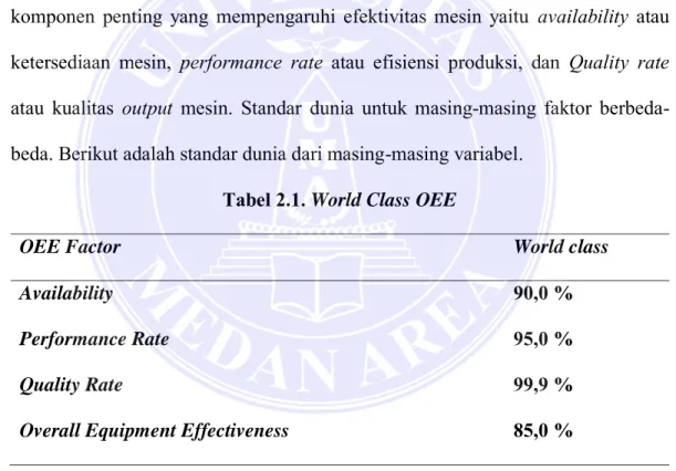 Tabel 2.1. World Class OEE 