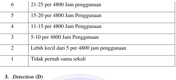 Tabel 2.3. Nilai Detection 