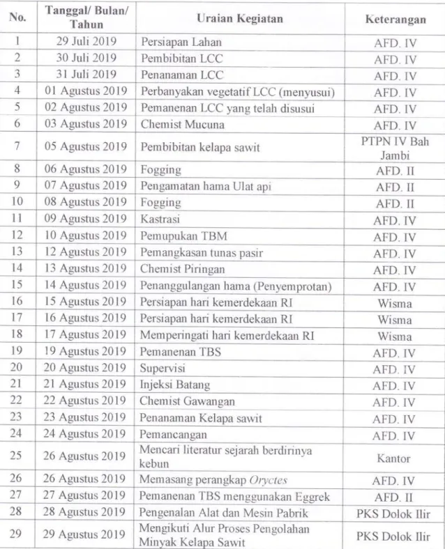 Tabel  1.  Jadwal  kegiatan  PKL