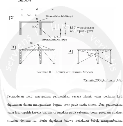 Gambar II.1. Equivalent Frames Models 