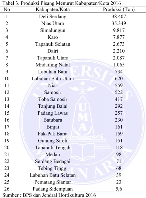 Tabel 3. Produksi Pisang Menurut Kabupaten/Kota 2016 