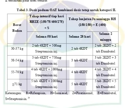 Tabel 3. Dosis paduan OAT kombinasi dosis tetap untuk kategori II. 