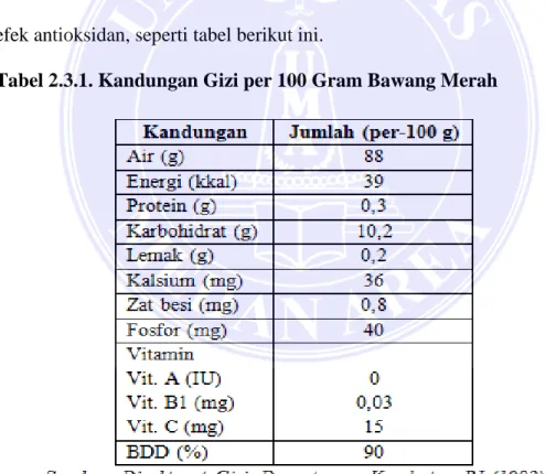 Tabel 2.3.1. Kandungan Gizi per 100 Gram Bawang Merah 