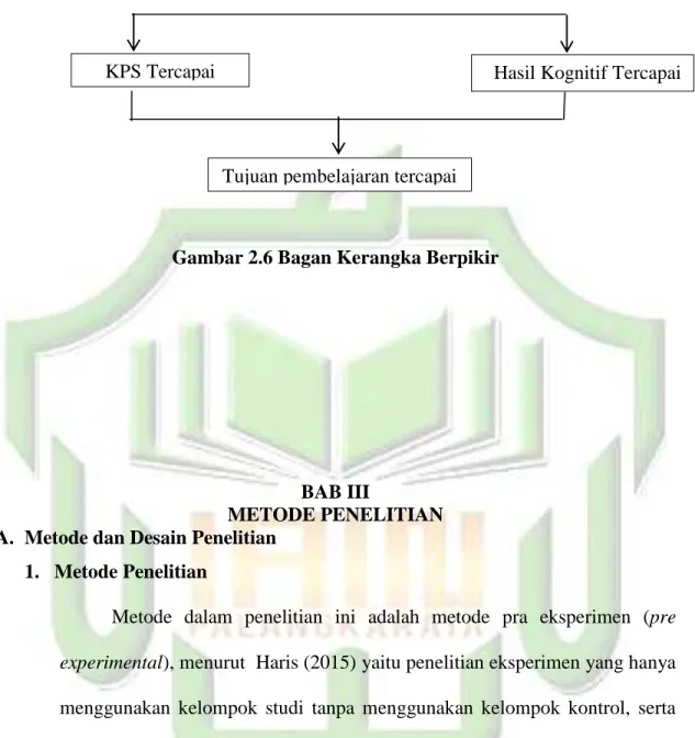 Gambar 2.6 Bagan Kerangka Berpikir 
