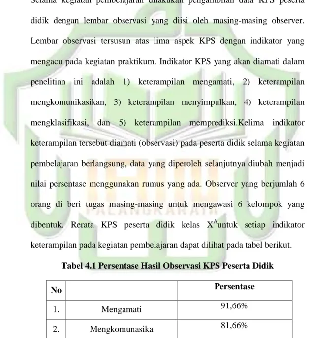Tabel 4.1 Persentase Hasil Observasi KPS Peserta Didik 