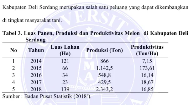 Tabel 3. Luas Panen, Produksi dan Produktivitas Melon  di Kabupaten Deli  Serdang 