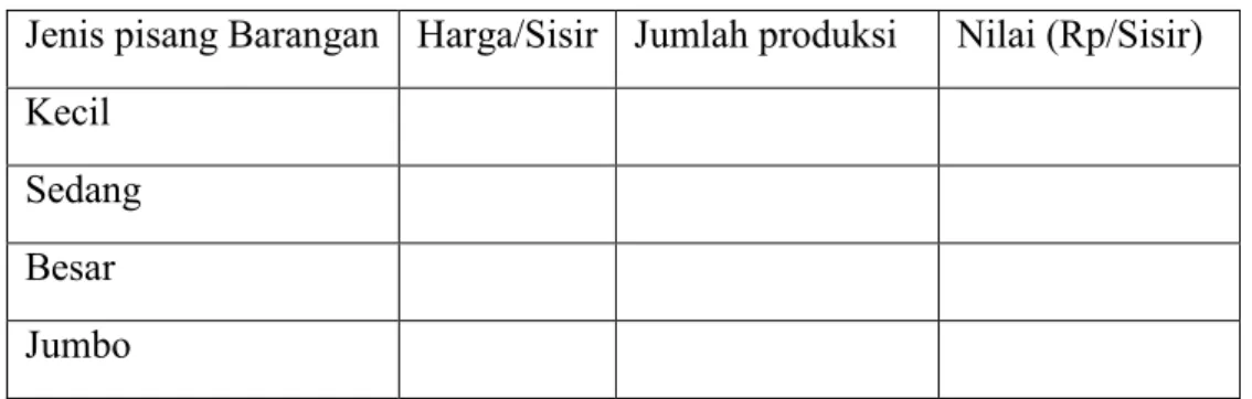 Tabel Penerimaan 