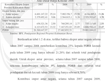 Tabel 1.2Persentase Kontribusi Ekspor Impor Bagi PDRB Provinsi Kalimantan Barat
