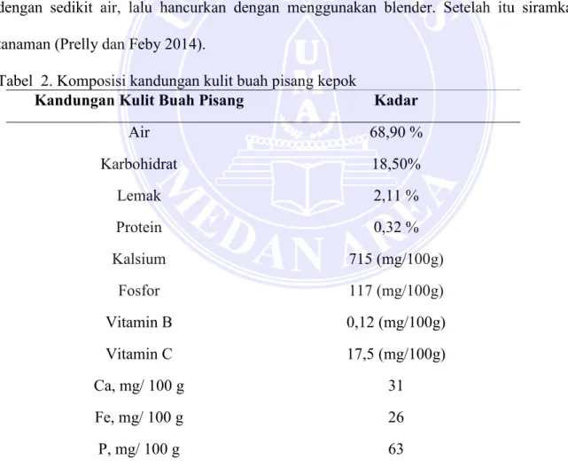 Tabel  2. Komposisi kandungan kulit buah pisang kepok 