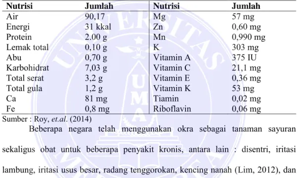 Tabel 1. Kandungan Nutrisi pada 100 gr Buah Okra 