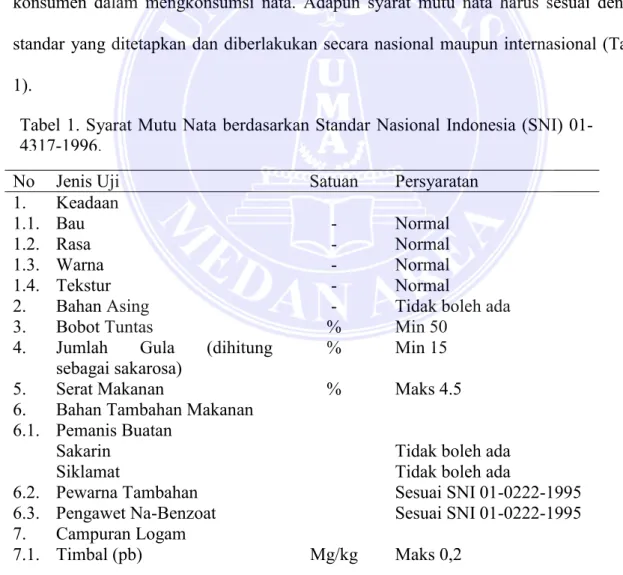 Tabel 1. Syarat Mutu Nata berdasarkan Standar Nasional Indonesia (SNI) 01- 01-4317-1996