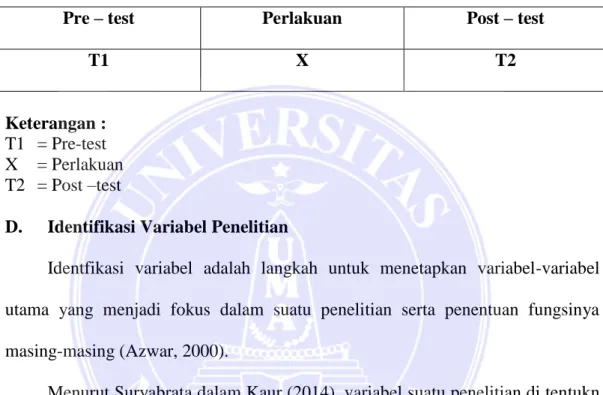 Tabe I. Rancangan Penelitian Pre-test Post-test One Group Design 