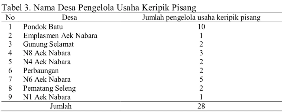 Tabel 3. Nama Desa Pengelola Usaha Keripik Pisang 