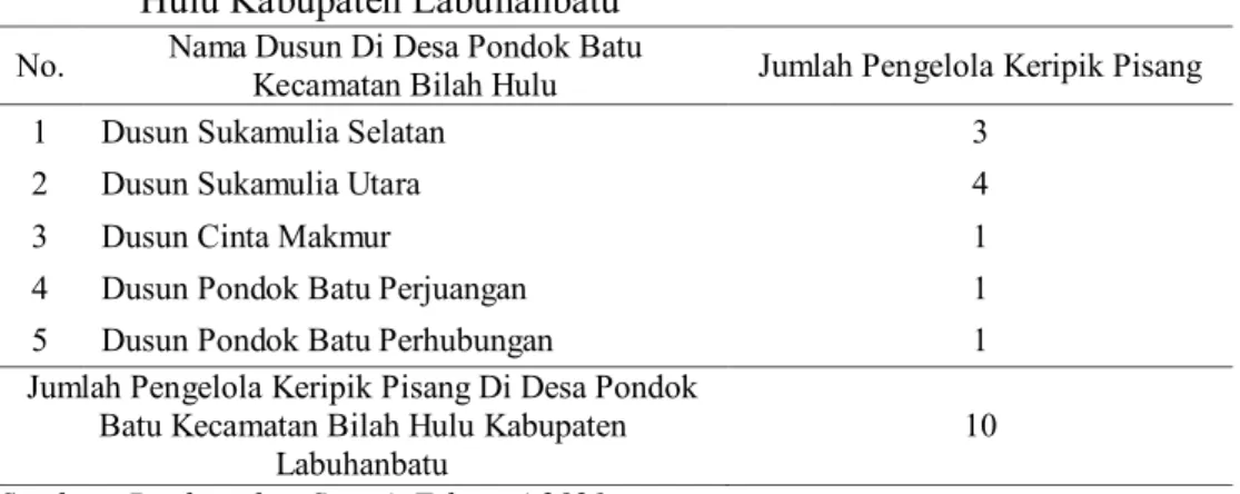 Tabel 4. Pengelola Keripik Pisang Di Desa Pondok Batu Kecamatan Bilah  Hulu Kabupaten Labuhanbatu 