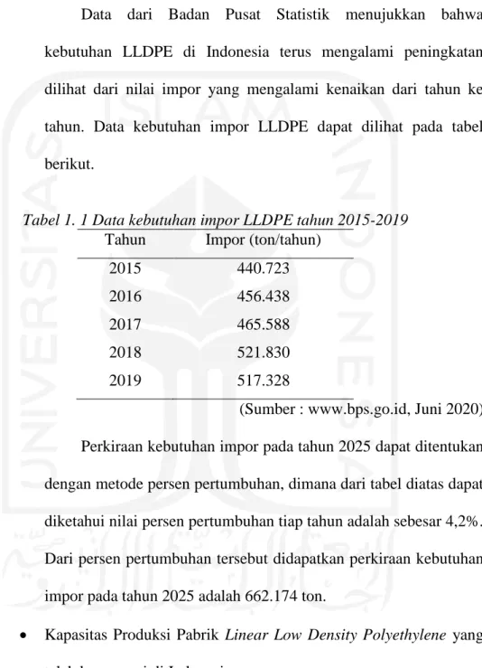 Tabel 1. 1 Data kebutuhan impor LLDPE tahun 2015-2019  Tahun  Impor (ton/tahun) 