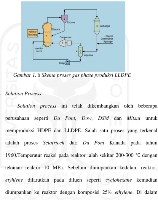 Gambar 1. 8 Skema proses gas phase produksi LLDPE
