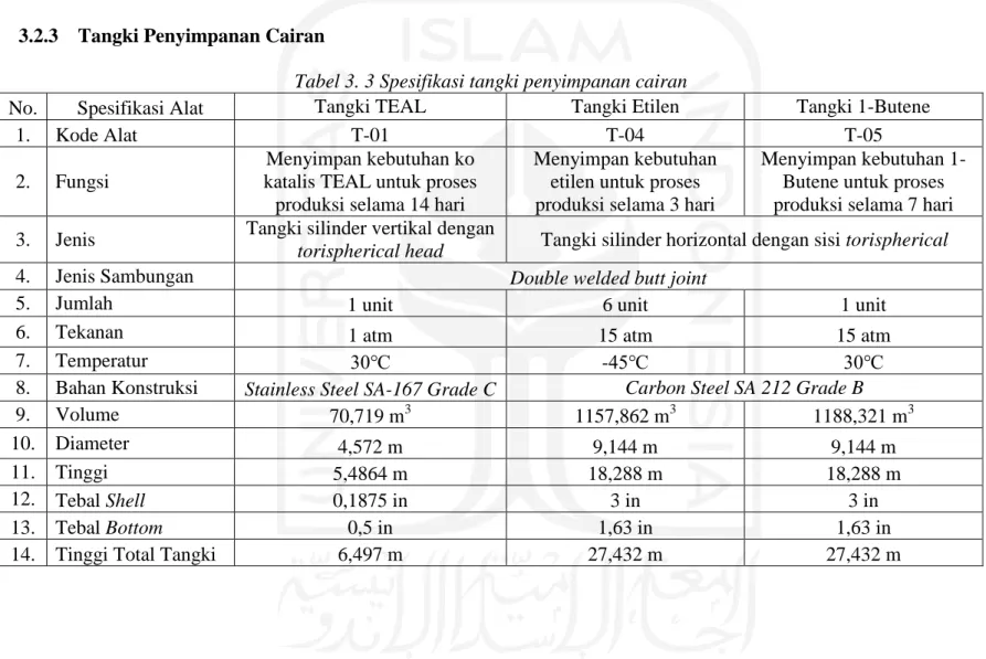 Tabel 3. 3 Spesifikasi tangki penyimpanan cairan 