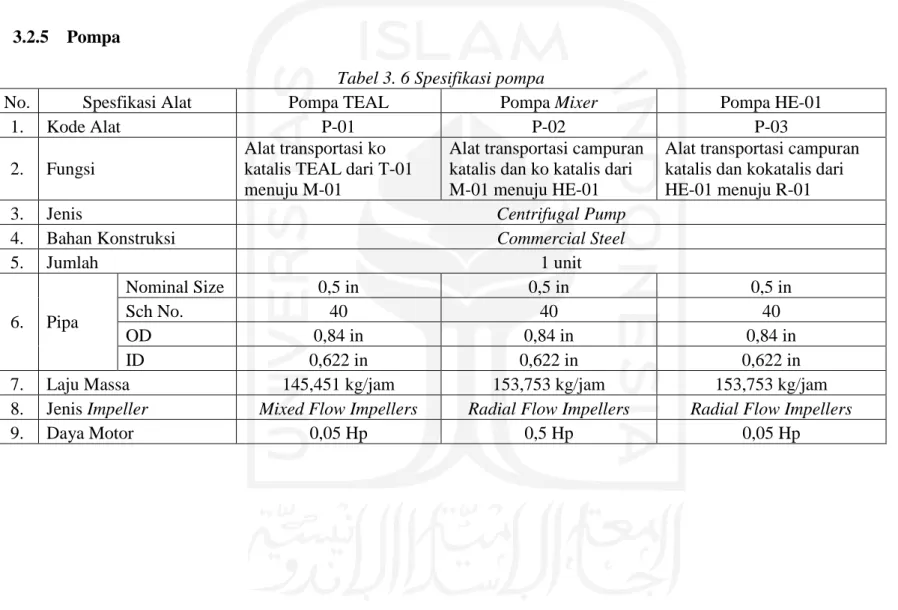 Tabel 3. 6 Spesifikasi pompa 