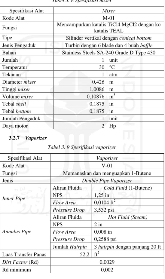 Tabel 3. 8 Spesifikasi mixer 