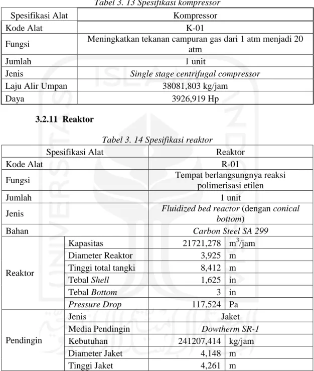 Tabel 3. 13 Spesifikasi kompressor
