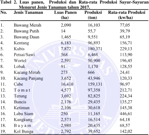 ANALISIS PEMASARAN SAYURAN HIDROPONIK