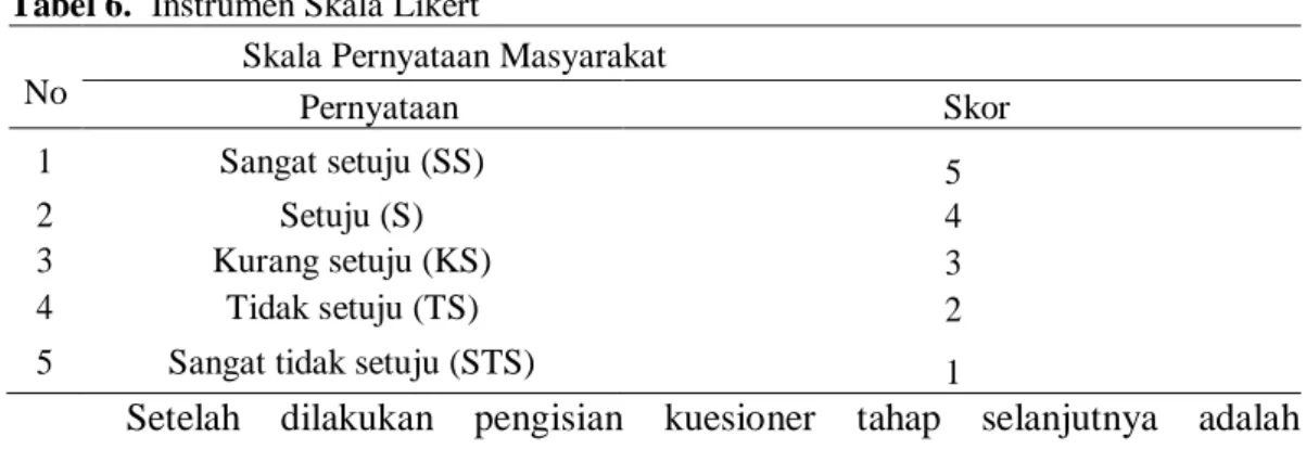 Tabel 6.  Instrumen Skala Likert  No 