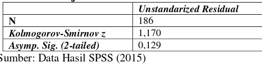 Tabel 1 Hasil Uji Statistik Deskriptif 