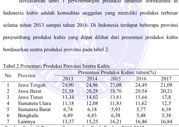 Tabel 2.Presentasi Produksi Provinsi Sentra Kubis 