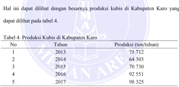 Tabel 4. Produksi Kubis di Kabupaten Karo  