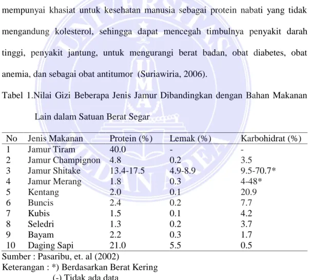 Tabel  1.Nilai  Gizi  Beberapa  Jenis  Jamur  Dibandingkan  dengan  Bahan  Makanan  Lain dalam Satuan Berat Segar  