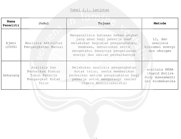 Tabel 2.1. Lanjutan